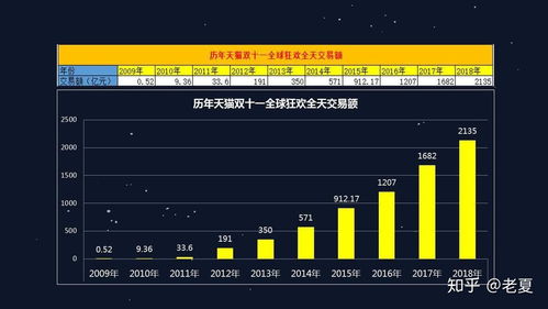 电子商务专业就业及工资