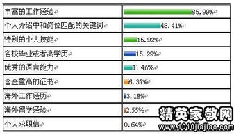 求职信电子商务专业英文