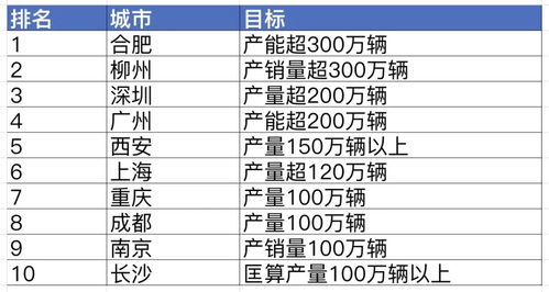 拆解蔚来2025年Q1财报
